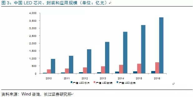 历经(jing)洗牌 LED照(zhao)明企业表现可观